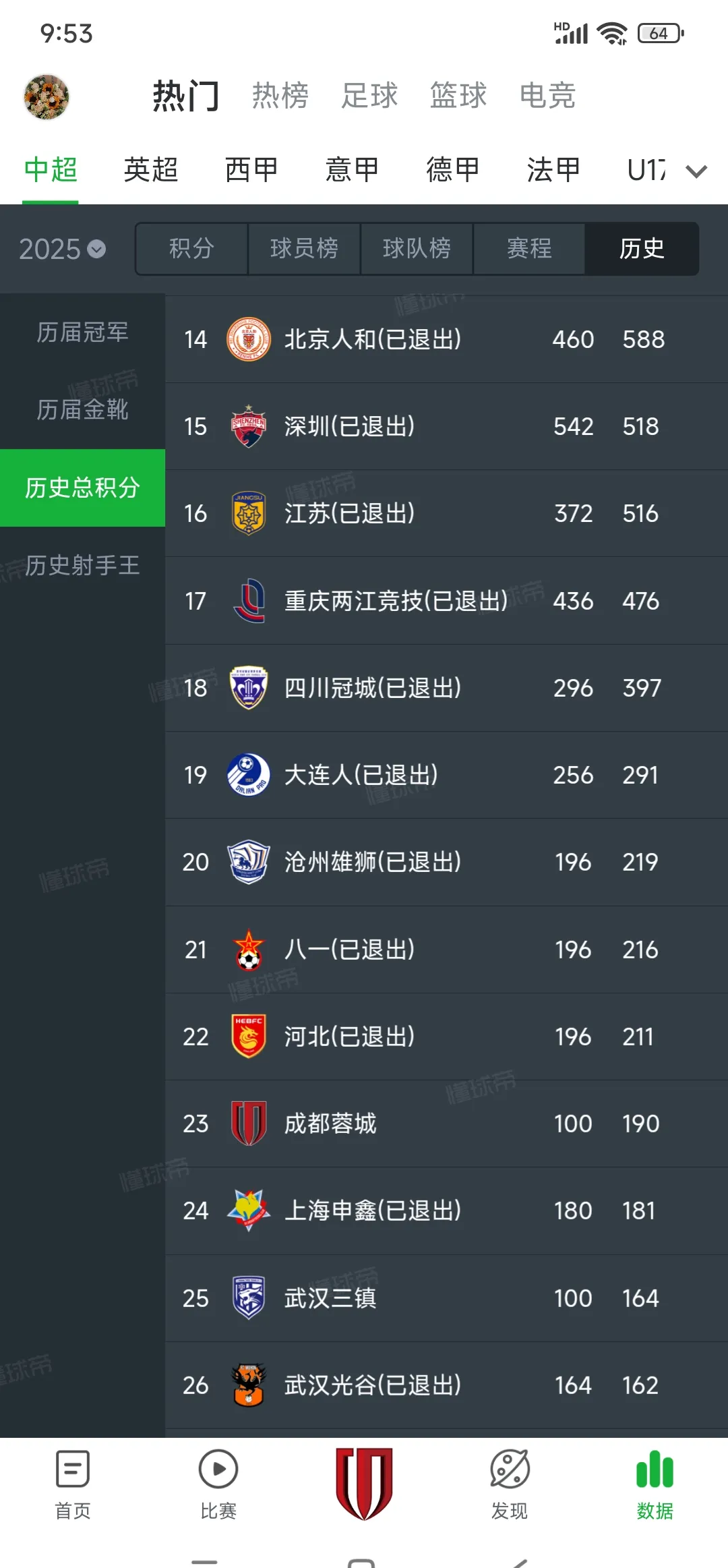 包含成都蓉城迎意甲关键赛，今晚篮板制胜，引发热议，赛程密集仍需轮换的词条